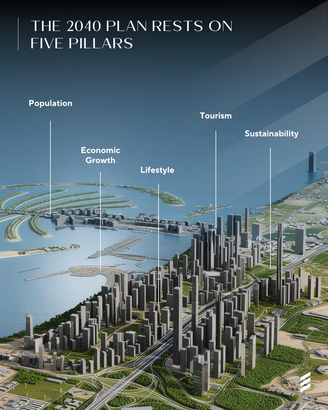 Dubai 2040 Master Plan