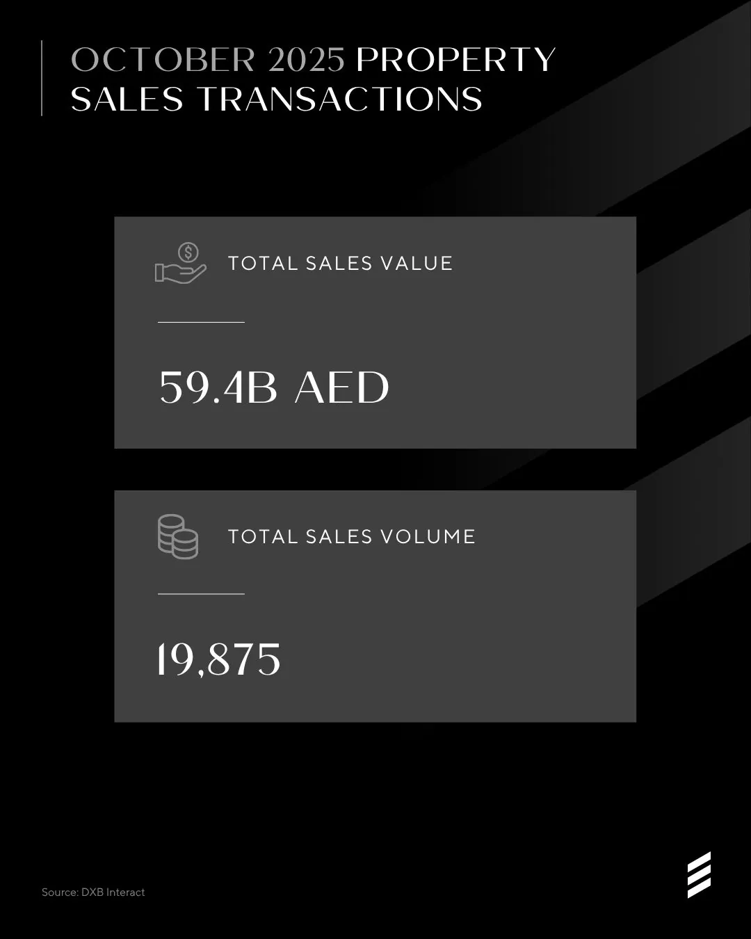 Dubai Market Overview — Oct 2025