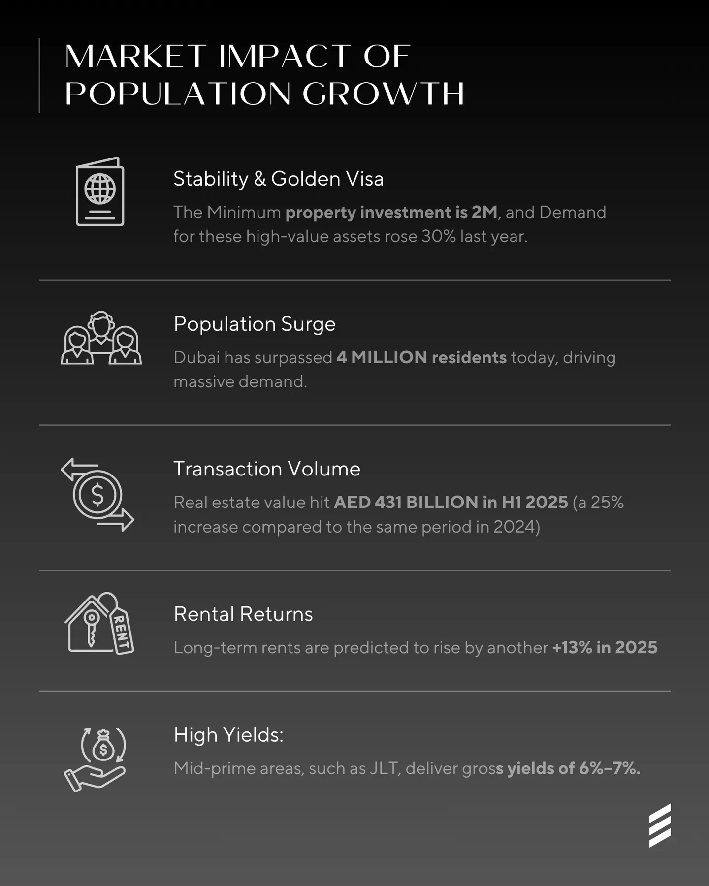 Dubai Population Growth