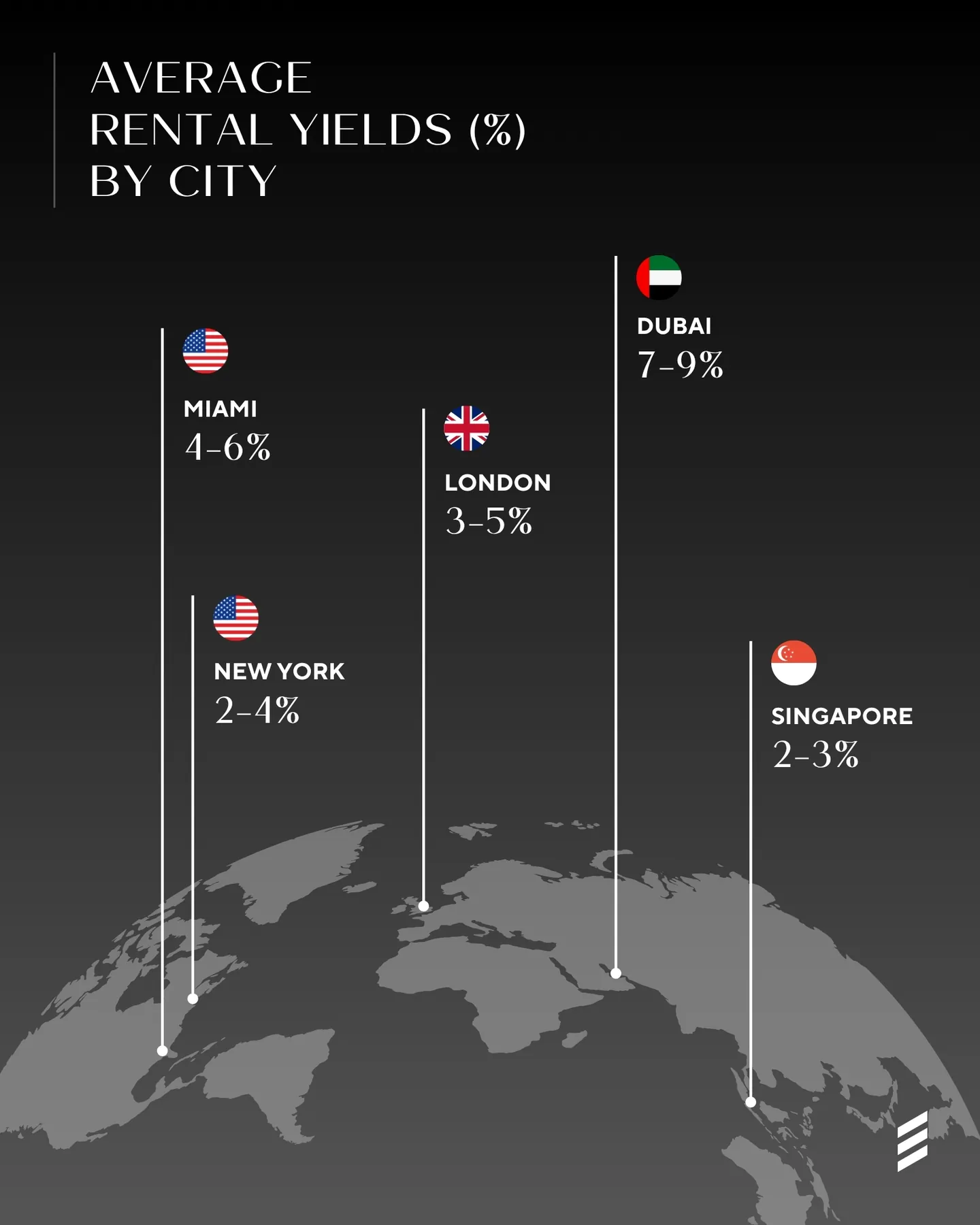Dubai vs. The World