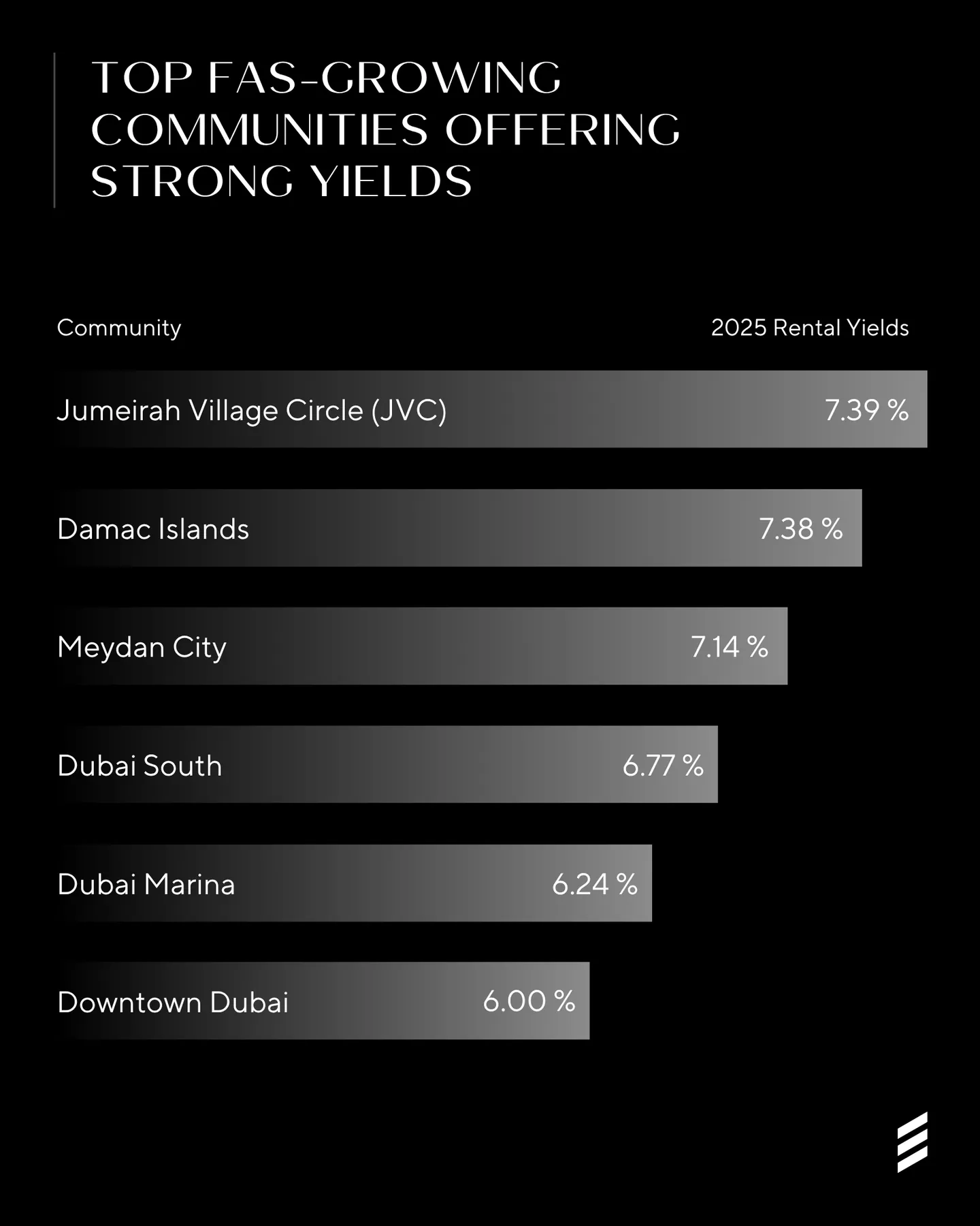 Dubai vs. The World