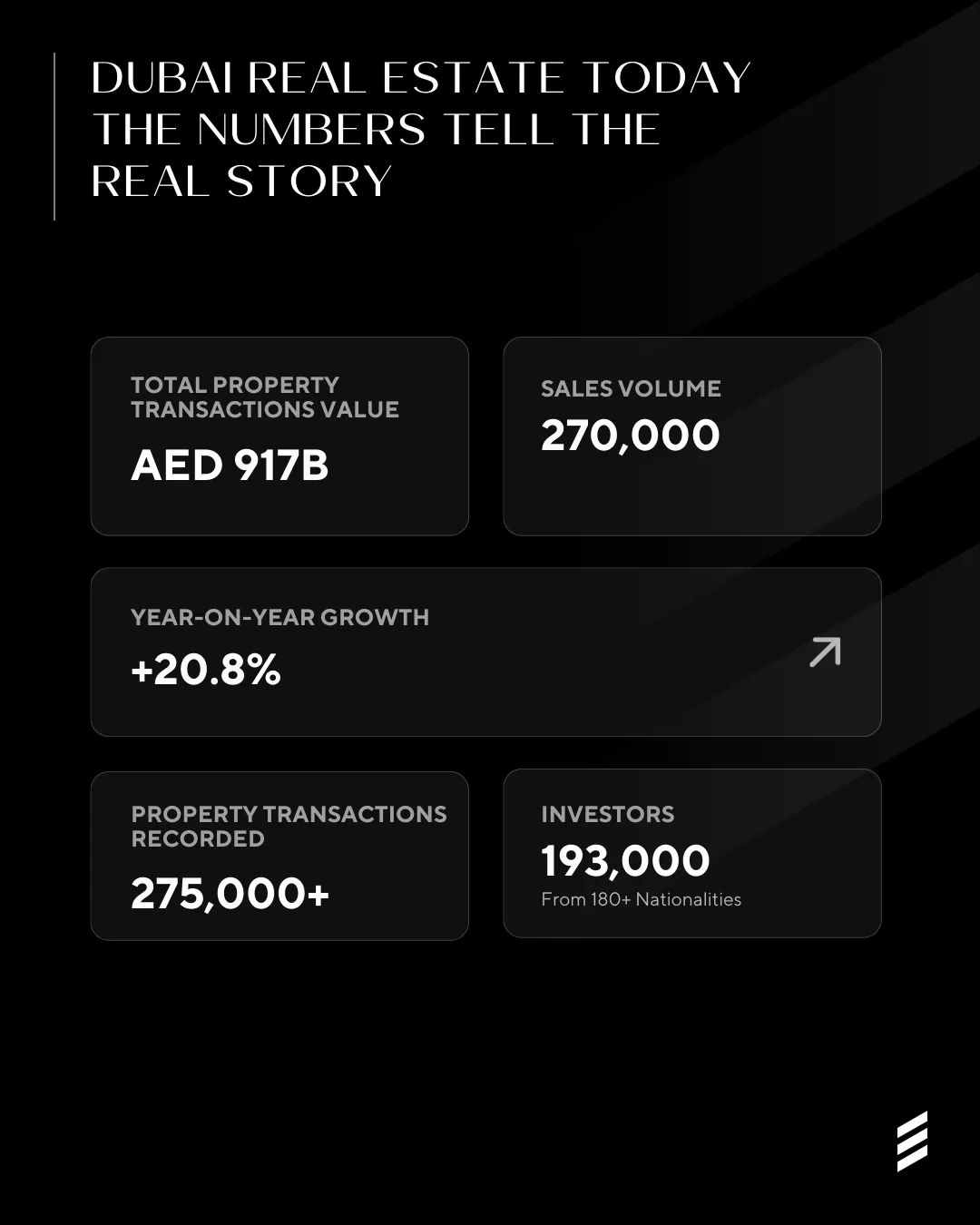 Global Uncertainty vs. Dubai