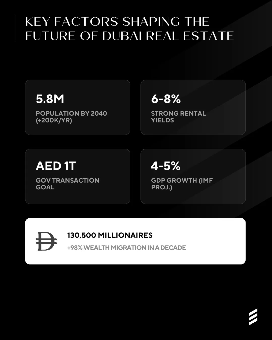 Global Uncertainty vs. Dubai