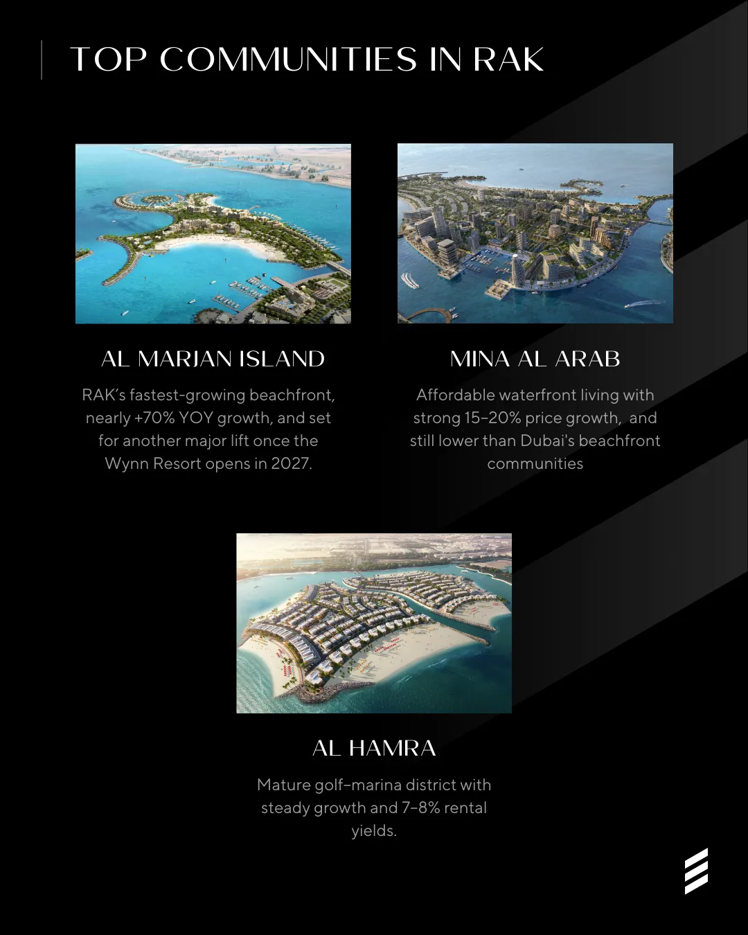 Ras Al Khaimah — The Real Estate Boom