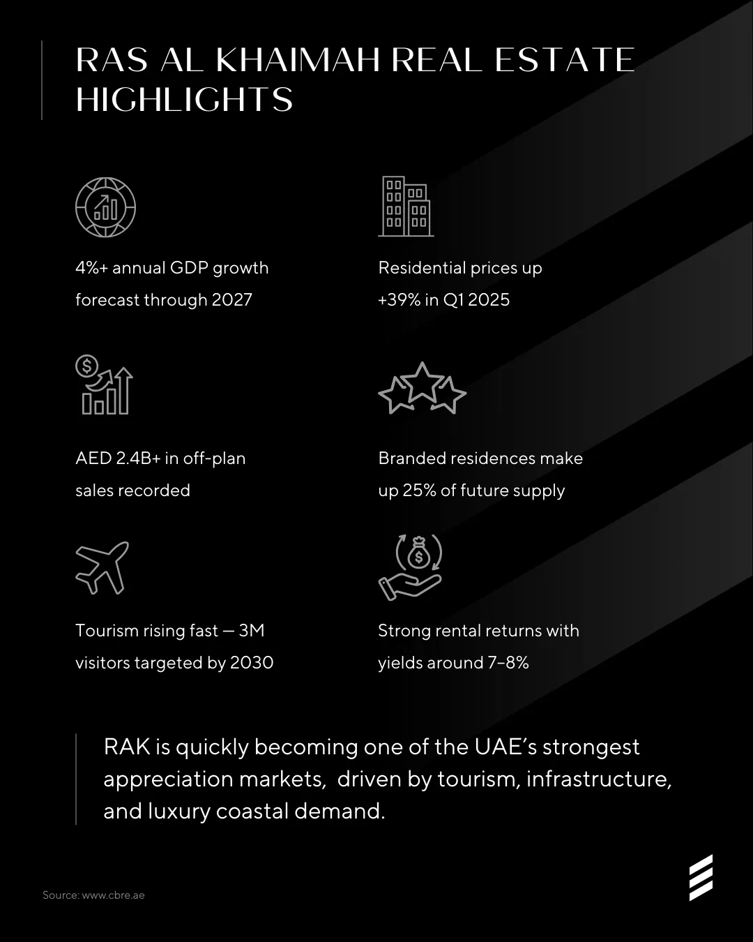 Ras Al Khaimah — The Real Estate Boom