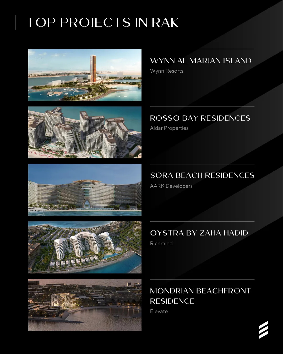 Ras Al Khaimah — The Real Estate Boom