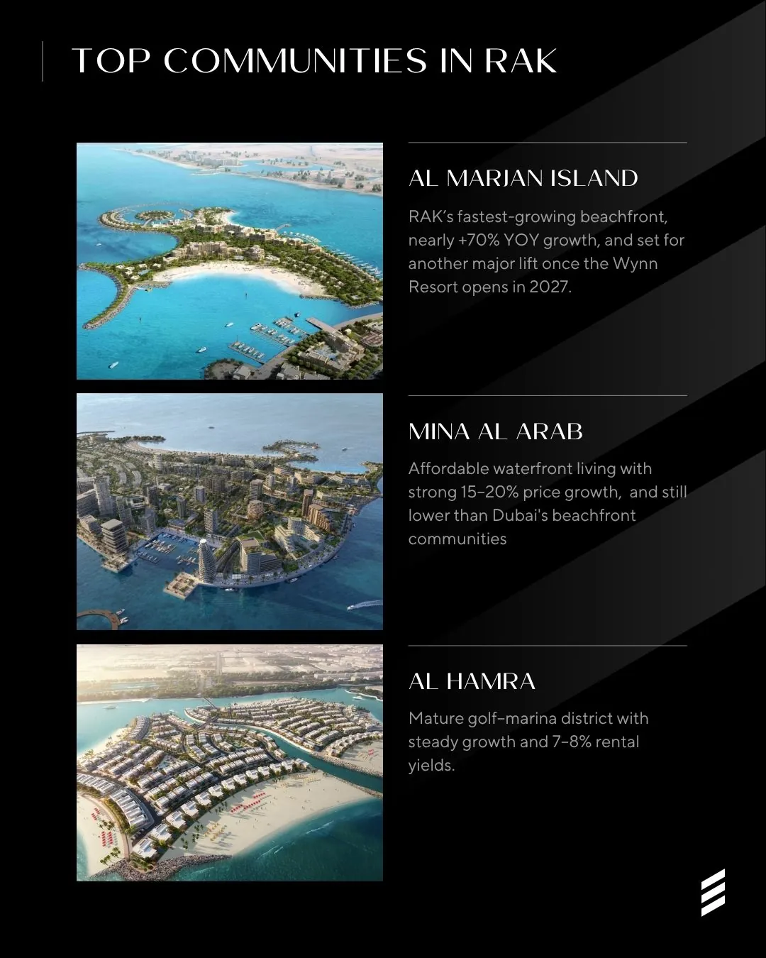 Ras Al Khaimah — The Real Estate Boom