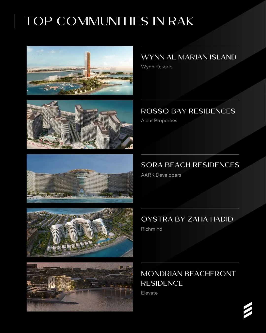 Ras Al Khaimah — The Real Estate Boom