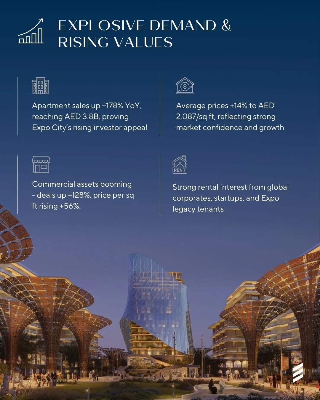 Why Invest in Expo City