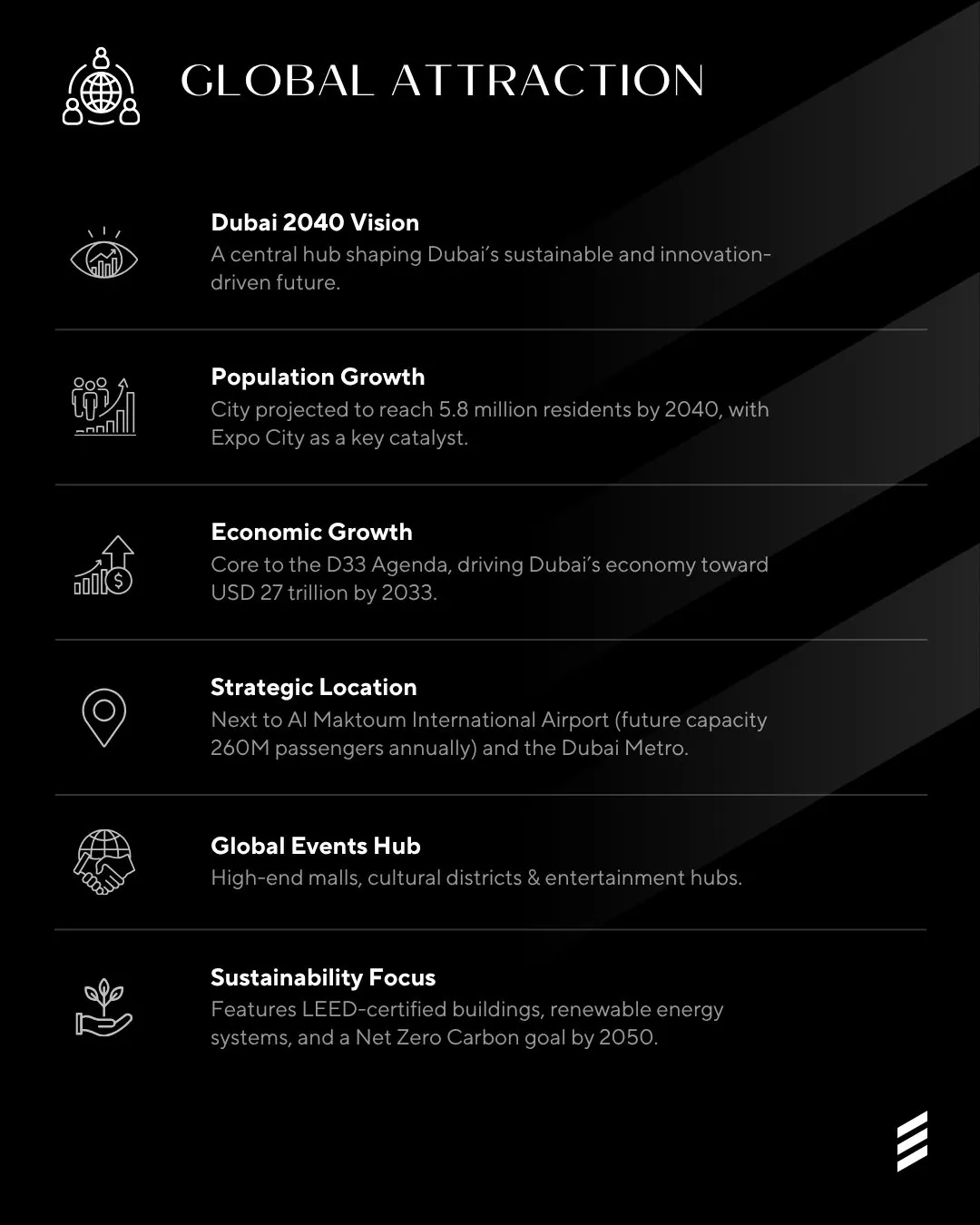 Why Invest in Expo City